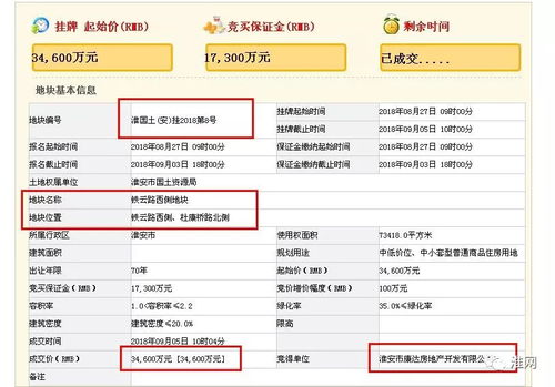 城市土地拍賣市場活躍，化妝品一條街地塊以18.57億元成交